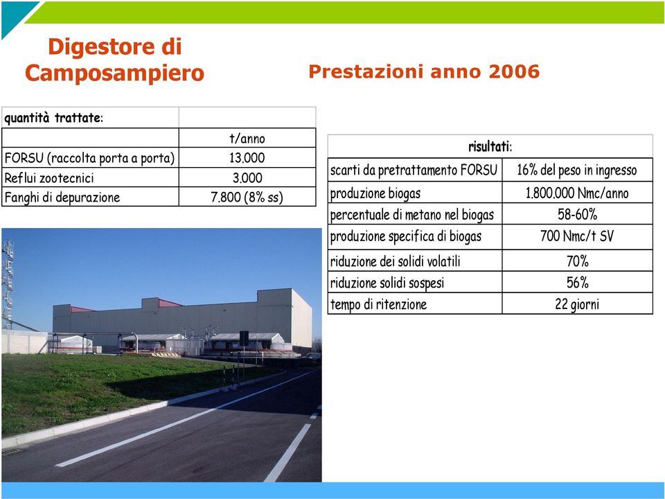 800 (8% ss) risultati: scarti da pretrattamento FORSU 16% del peso in ingresso produzione biogas 1.800.000
