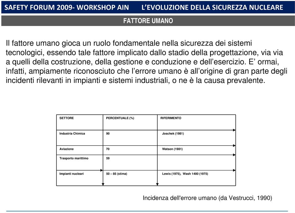 E ormai, infatti, ampiamente riconosciuto che l errore umano è all origine di gran parte degli incidenti rilevanti in impianti e sistemi industriali, o ne è la