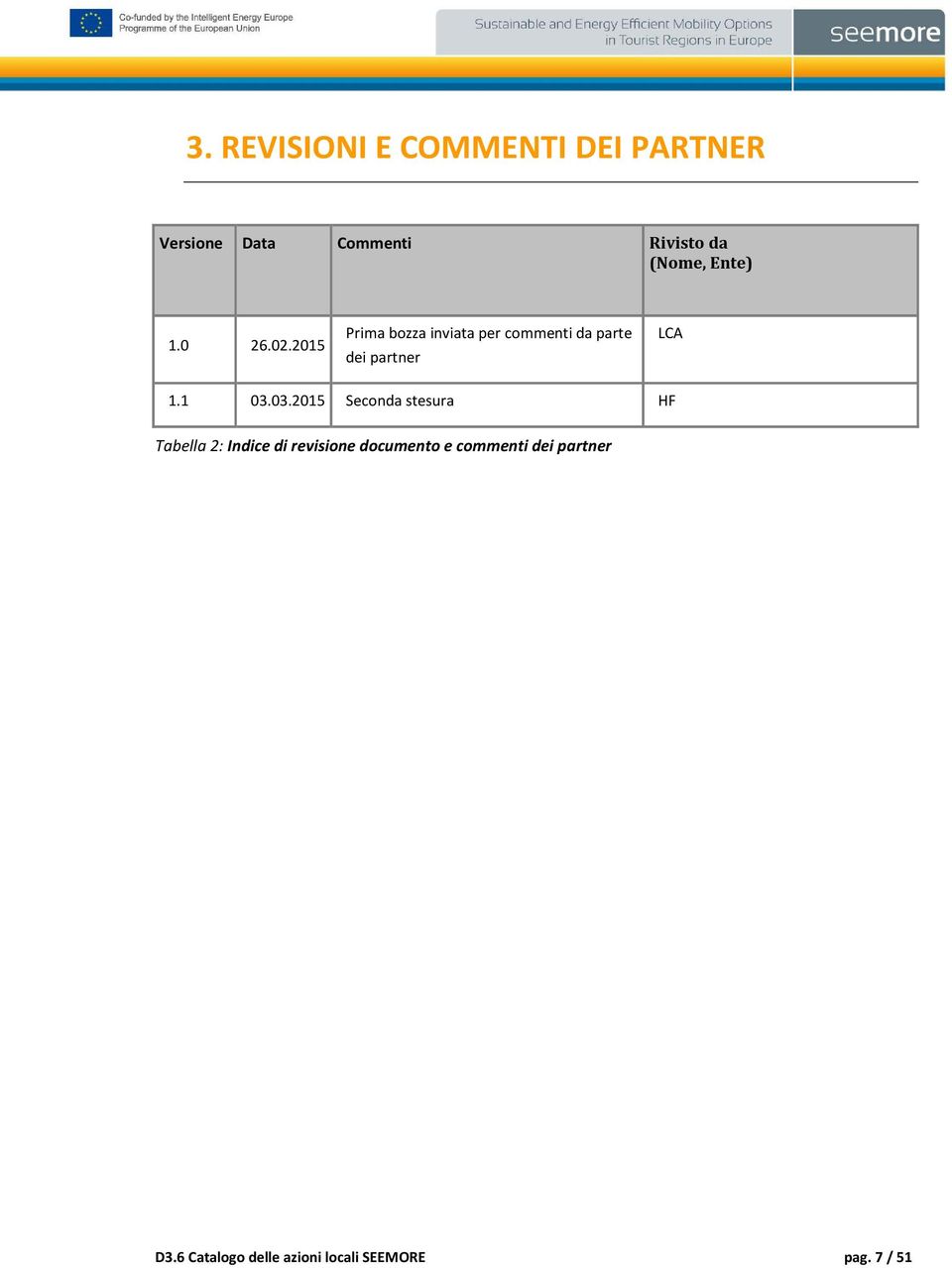 2015 Prima bozza inviata per commenti da parte dei partner LCA 1.1 03.