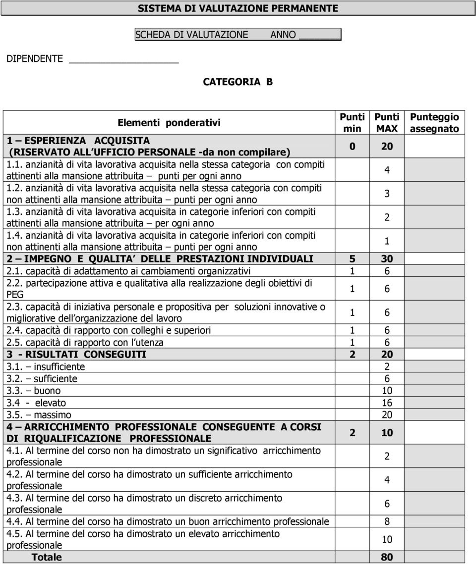 3. anzianità di vita lavorativa acquisita in categorie inferiori con compiti attinenti alla mansione attribuita per ogni anno 2 1.4.