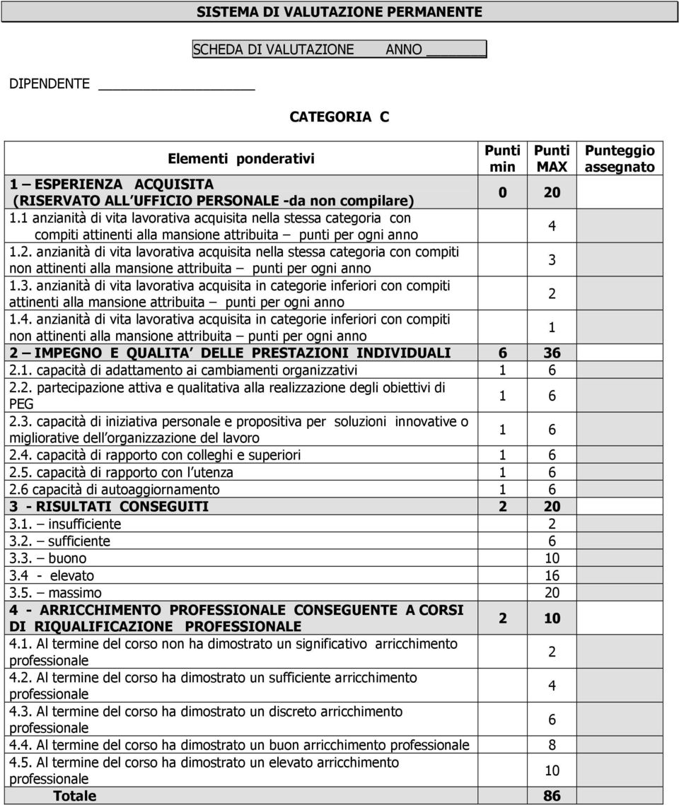 3. anzianità di vita lavorativa acquisita in categorie inferiori con compiti attinenti alla mansione attribuita punti per ogni anno 2 1.4.