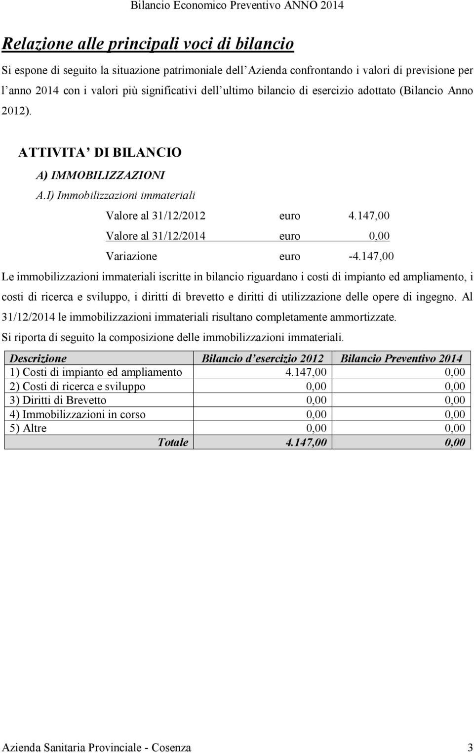 147,00 Valore al 31/12/2014 euro 0,00 Variazione euro -4.