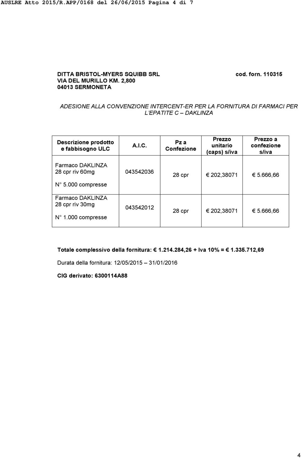 000 compresse Farmaco DAKLINZA 28 cpr riv 30mg N 1.000 compresse 043542036 043542012 28 cpr 202,38071 5.666,66 28 cpr 202,38071 5.