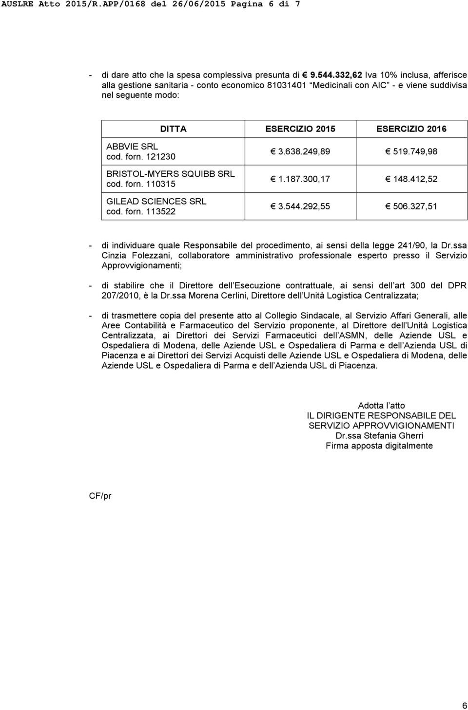 121230 BRISTOL-MYERS SQUIBB SRL cod. forn. 110315 GILEAD SCIENCES SRL cod. forn. 113522 3.638.249,89 519.749,98 1.187.300,17 148.412,52 3.544.292,55 506.