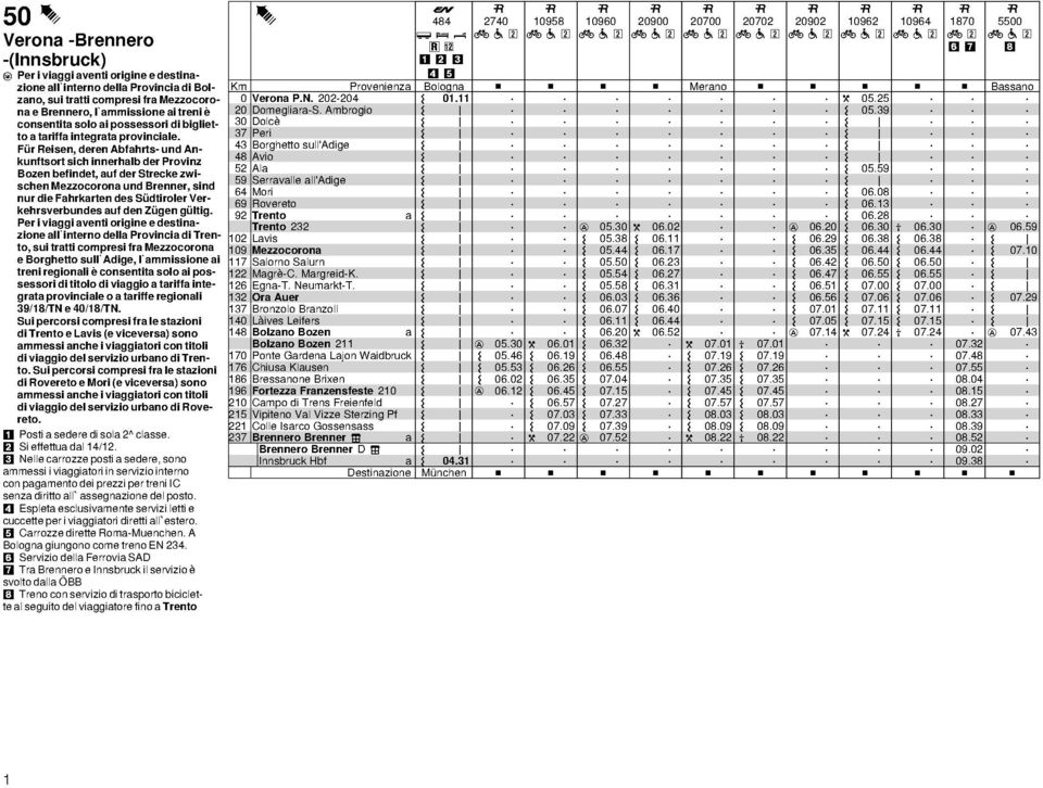 Verkehrsverbundes uf den Zügen gültig Per i viggi venti rigine e destinzine ll`intern dell Prvinci di Trent, sui trtti cmpresi fr Mezzcrn e Brghett sull`adige, l`mmissine i treni reginli è cnsentit