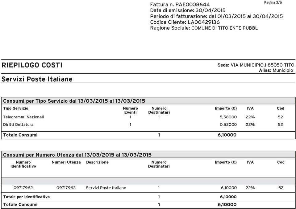 RIEPILOGO COSTI Servizi Poste Italiane Sede: VIA MUNICIPIO,1 85050 TITO Alias: Municipio Consumi per Tipo Servizio dal 13/03/2015 al 13/03/2015 Tipo Servizio Importo ( ) IVA