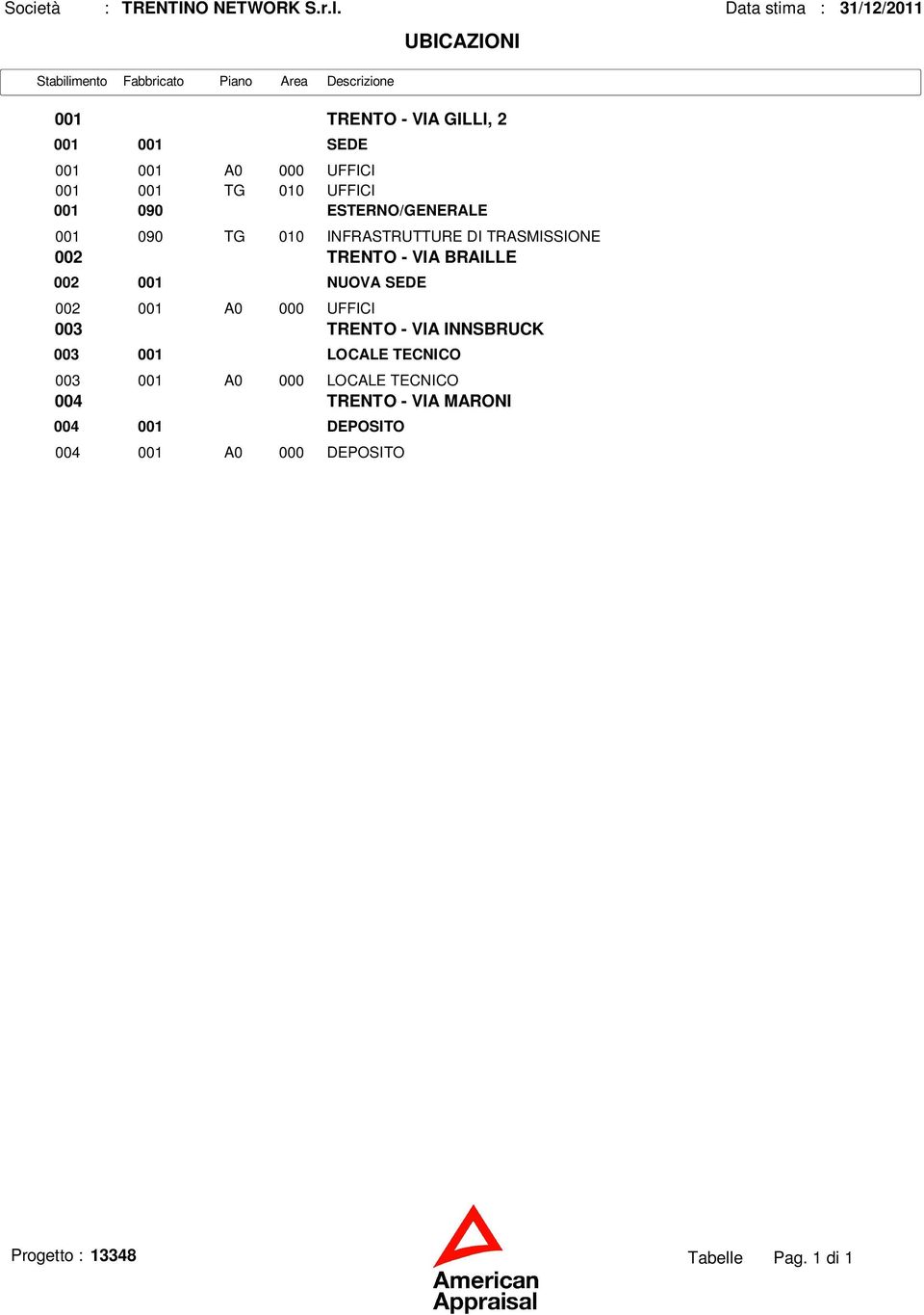 BRAILLE 002 001 NUOVA SEDE 002 001 A0 000 UFFICI 003 TRENTO - VIA INNSBRUCK 003 001 LOCALE TECNICO 003 001 A0