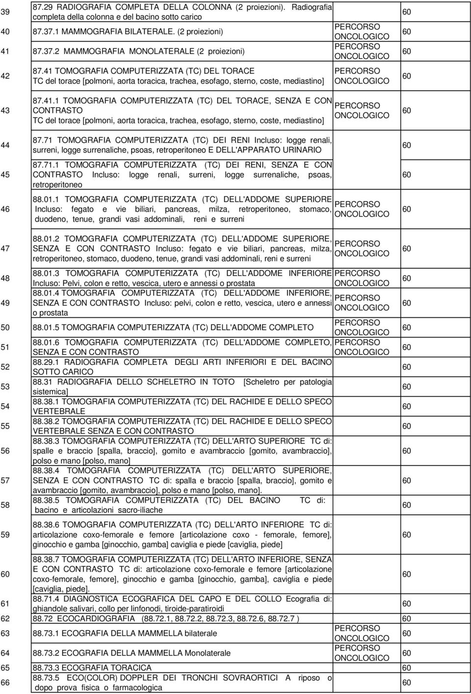 71 TOMOGRAFIA COMPUTERIZZATA (TC) DEI RENI Incluso: logge renali, surreni, logge surrenaliche, psoas, retroperitoneo E DELL'APPARATO URINARIO 87.71.1 TOMOGRAFIA COMPUTERIZZATA (TC) DEI RENI, SENZA E CON CONTRASTO Incluso: logge renali, surreni, logge surrenaliche, psoas, retroperitoneo 88.