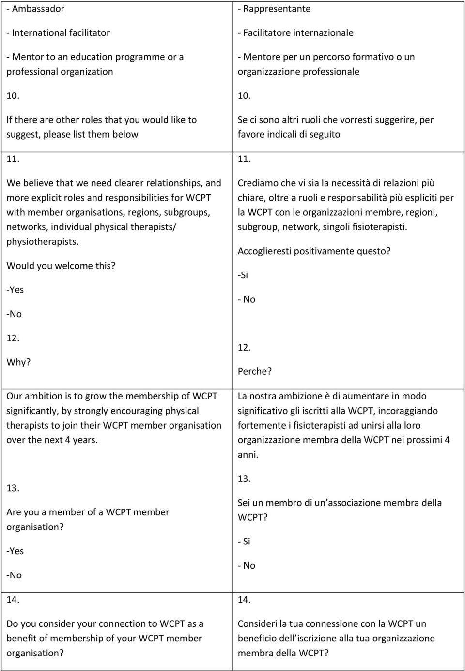 Wuld yu welcme this? Yes N 12. Why? Our ambitin is t grw the membership f WCPT significantly, by strngly encuraging physical therapists t jin their WCPT member rganisatin ver the next 4 years. 13.