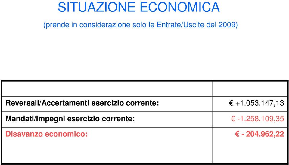 esercizio corrente: Mandati/Impegni esercizio