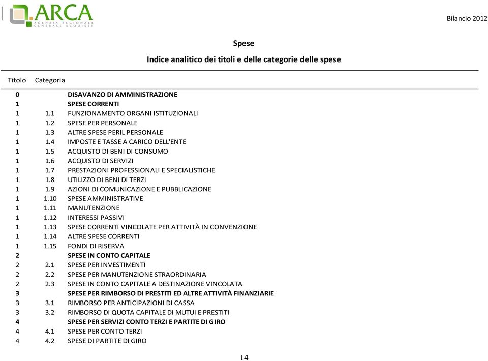 8 UTILIZZO DI BENI DI TERZI 1 1.9 AZIONI DI COMUNICAZIONE E PUBBLICAZIONE 1 1.10 SPESE AMMINISTRATIVE 1 1.11 MANUTENZIONE 1 1.12 INTERESSI PASSIVI 1 1.