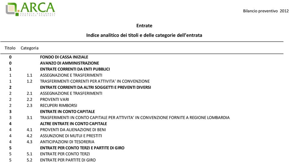 2 PROVENTI VARI 2 2.3 RECUPERI RIMBORSI 3 ENTRATE IN CONTO CAPITALE 3 3.