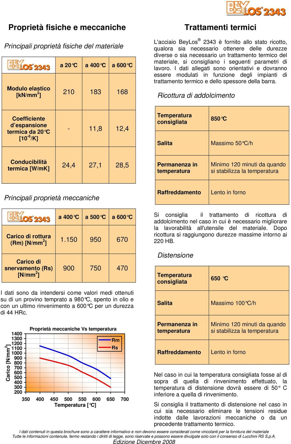 I dati allegati sono orientativi e dovranno essere modulati in funzione degli impianti di trattamento termico e dello spessore della barra.