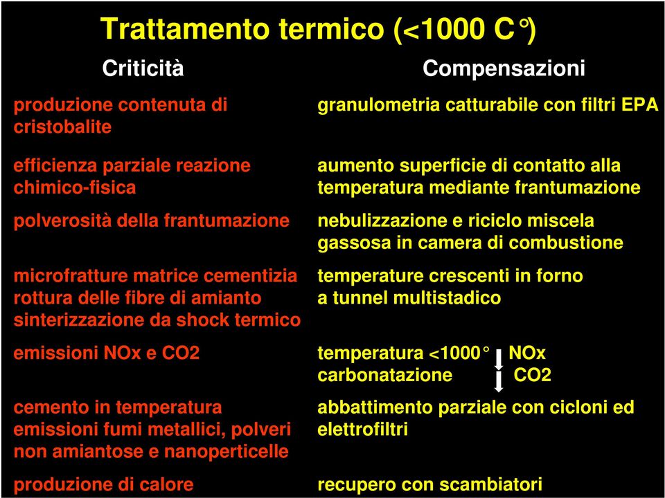 fumi metallici, polveri non amiantose e nanoperticelle produzione di calore aumento superficie di contatto alla temperatura mediante frantumazione nebulizzazione e riciclo miscela