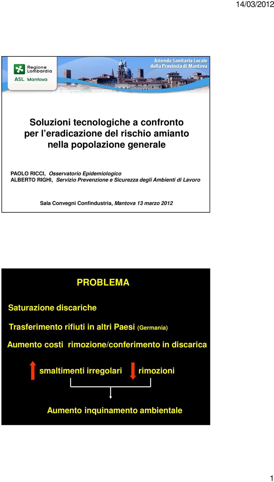 Confindustria, Mantova 13 marzo 2012 PROBLEMA Saturazione discariche Trasferimento rifiuti in altri Paesi