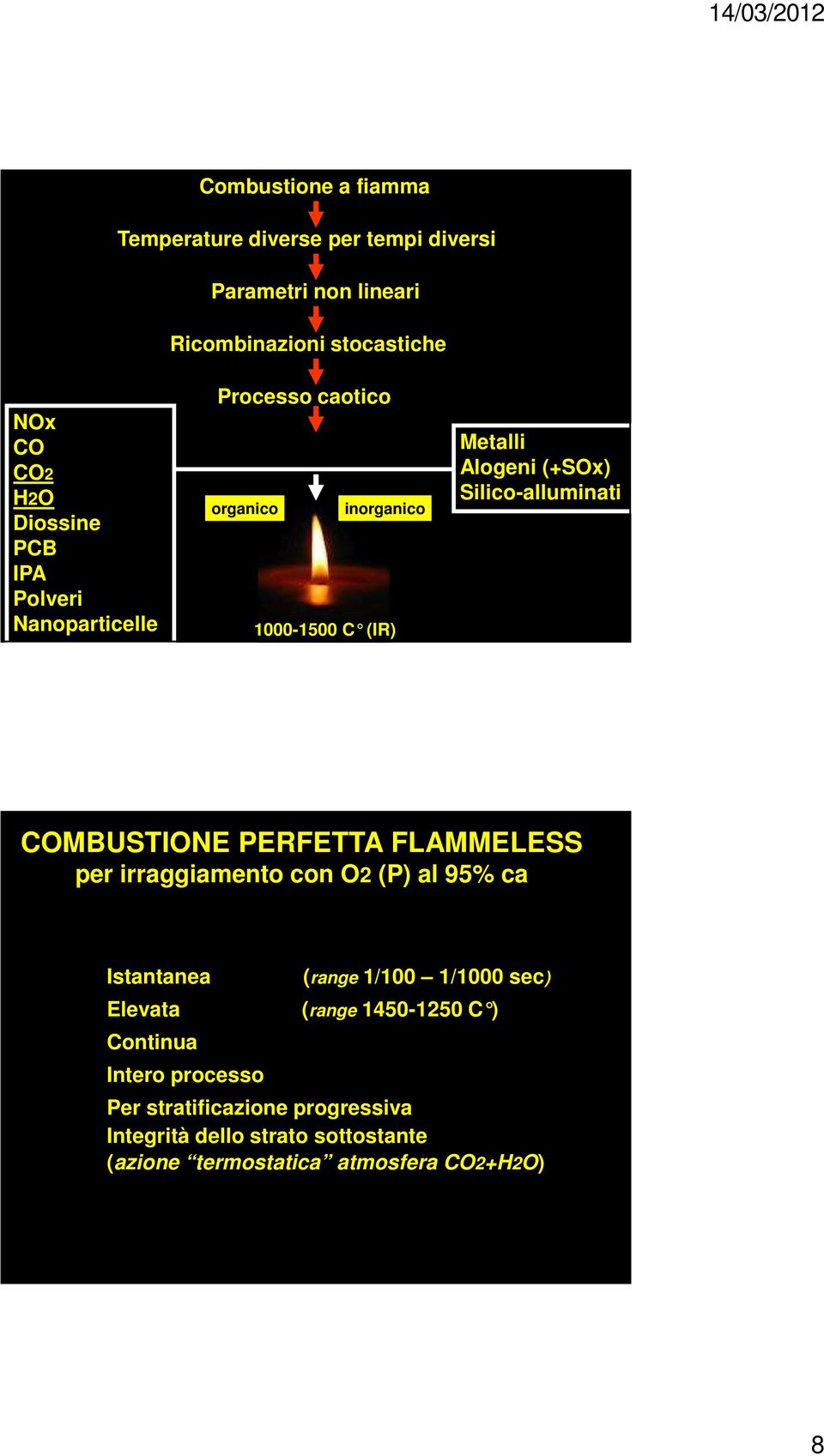 COMBUSTIONE PERFETTA FLAMMELESS per irraggiamento con O2 (P) al 95% ca Istantanea Elevata Continua Intero processo (range 1/100