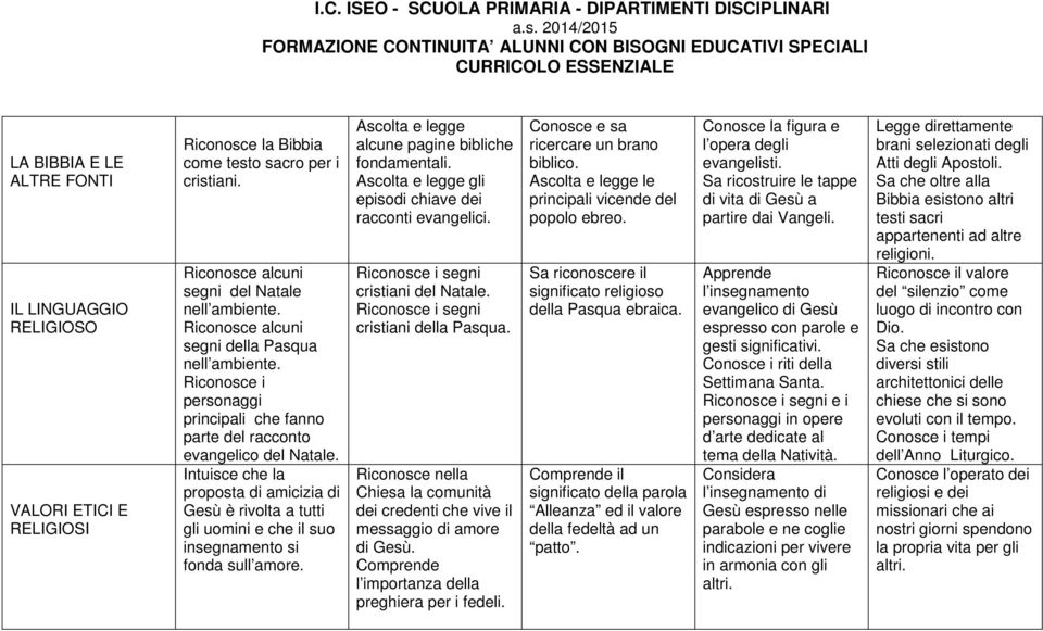 Intuisce che la proposta di amicizia di Gesù è rivolta a tutti gli uomini e che il suo insegnamento si fonda sull amore. Ascolta e legge alcune pagine bibliche fondamentali.