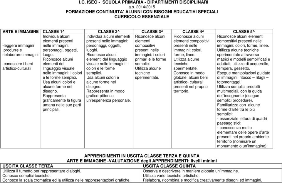 Riconosce alcuni elementi del linguaggio visuale nelle immagini: i colori e le forme semplici. Usa alcuni colori e alcune forme nel disegno.