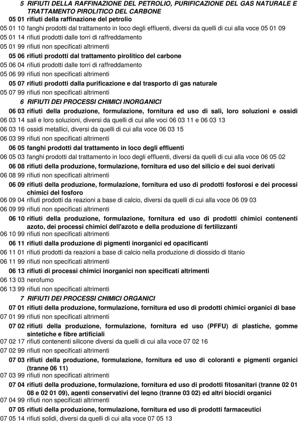 trattamento pirolitico del carbone 05 06 04 rifiuti prodotti dalle torri di raffreddamento 05 06 99 rifiuti non specificati altrimenti 05 07 rifiuti prodotti dalla purificazione e dal trasporto di