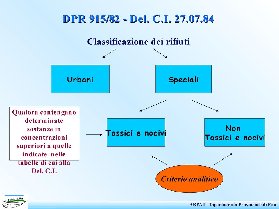 contengano determinate sostanze in concentrazioni superiori a