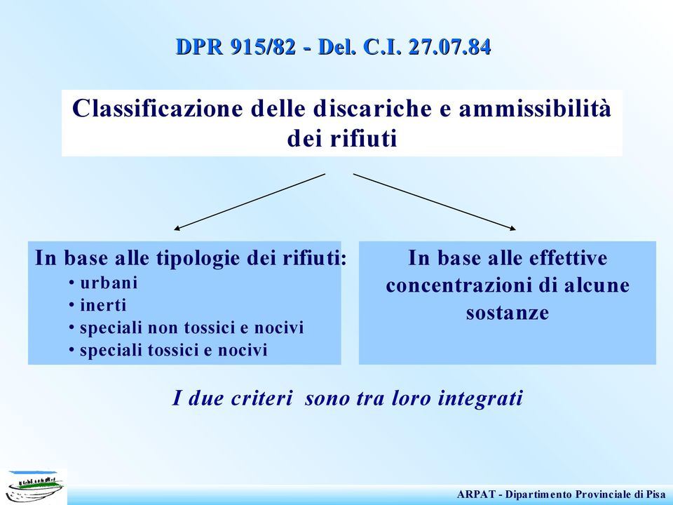 alle tipologie dei rifiuti: urbani inerti speciali non tossici e nocivi