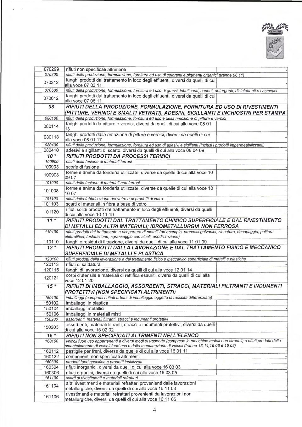 ED USO DI RIVESTIMENTI (PITTURE, VERNICI E SMALTI VETRATI), ADESIVI, SIGILLANTI E INCHIOSTRI PER STAMPA 080100 rifiuti della produzione, formulazione, fornitura ed uso e della rimozione di pitture e