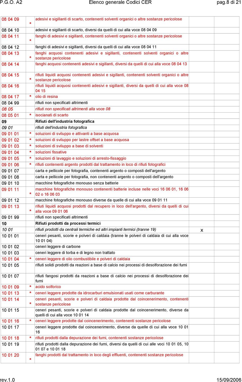 fanghi di adesivi e sigillanti, contenenti solventi organici o altre sostanze pericolose 08 04 12 fanghi di adesivi e sigillanti, diversi da quelli di cui alla voce 08 04 11 08 04 13 fanghi acquosi