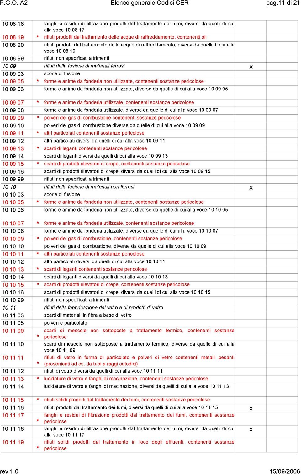 raffreddamento, contenenti oli 10 08 20 rifiuti prodotti dal trattamento delle acque di raffreddamento, diversi da quelli di cui alla voce 10 08 19 10 08 99 rifiuti non specificati altrimenti 10 09