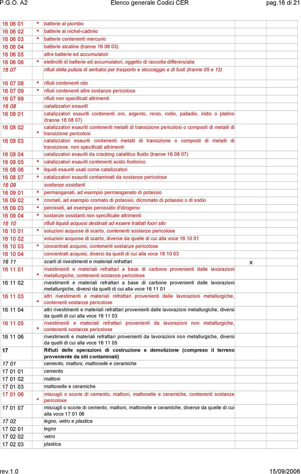 06 06 elettroliti di batterie ed accumulatori, oggetto di raccolta differenziata 16 07 rifiuti della pulizia di serbatoi per trasporto e stoccaggio e di fusti (tranne 05 e 13) 16 07 08 rifiuti