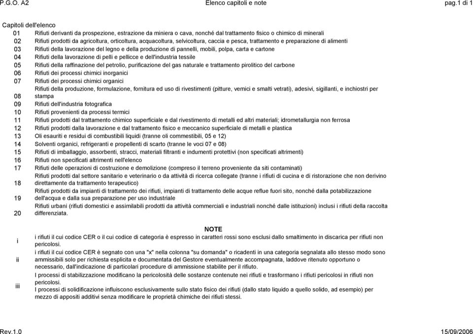 acquacoltura, selvicoltura, caccia e pesca, trattamento e preparazione di alimenti 03 Rifiuti della lavorazione del legno e della produzione di pannelli, mobili, polpa, carta e cartone 04 Rifiuti