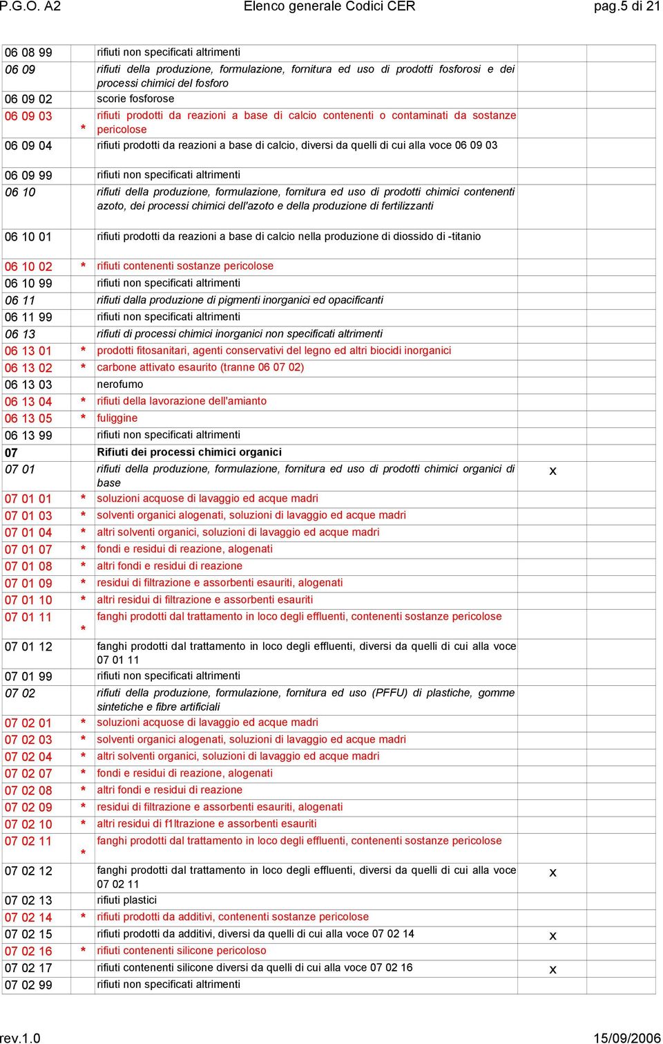 06 09 03 rifiuti prodotti da reazioni a base di calcio contenenti o contaminati da sostanze pericolose 06 09 04 rifiuti prodotti da reazioni a base di calcio, diversi da quelli di cui alla voce 06 09