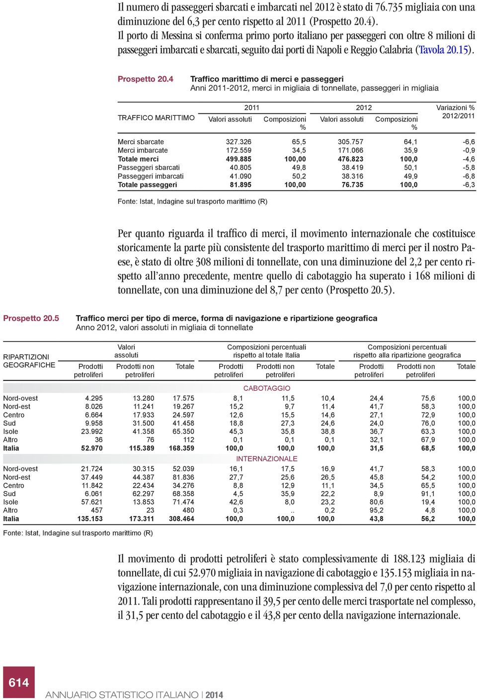 4 Traffico marittimo di merci e passeggeri Anni 2011-2012, merci in migliaia di tonnellate, passeggeri in migliaia TRAFFICO MARITTIMO 2011 2012 Variazioni % Valori assoluti Composizioni Valori