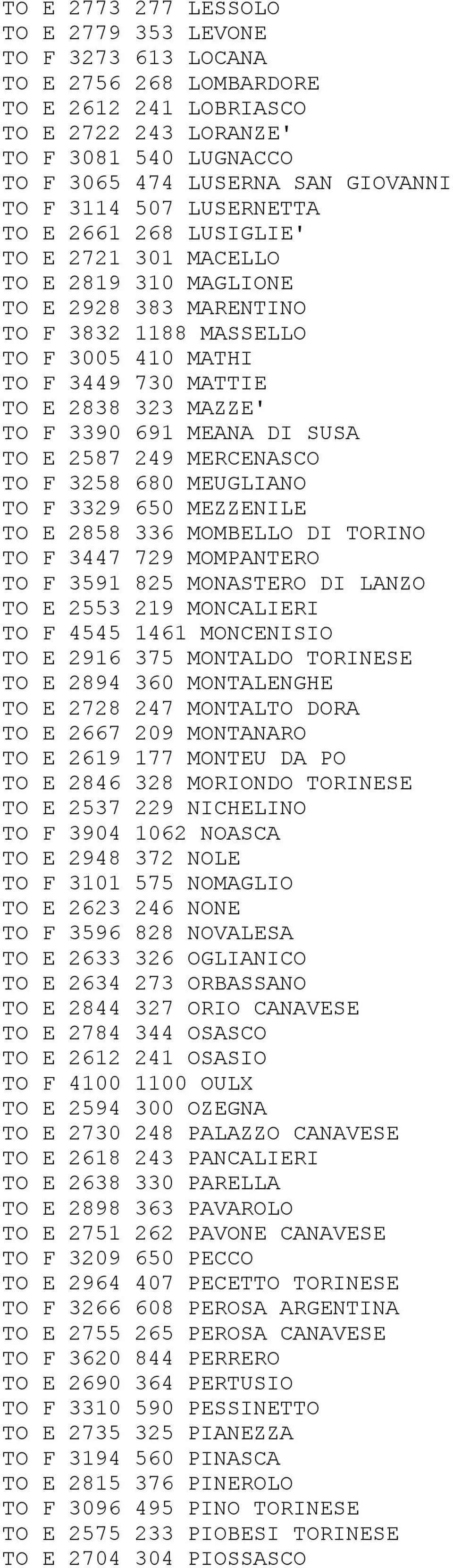 TO F 3390 691 MEANA DI SUSA TO E 2587 249 MERCENASCO TO F 3258 680 MEUGLIANO TO F 3329 650 MEZZENILE TO E 2858 336 MOMBELLO DI TORINO TO F 3447 729 MOMPANTERO TO F 3591 825 MONASTERO DI LANZO TO E