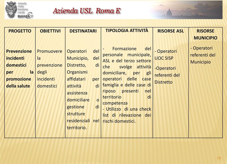 - Formazione del personale municipale, ASL e del terzo settore che svolge attività domiciliare, per gli operatori delle case famiglia e delle case di riposo presenti nel