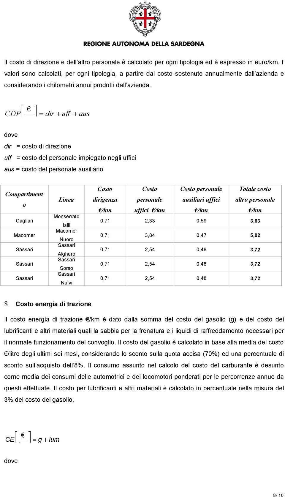 CDP = dir + uff + aus km dir = costo di direzione uff = costo del personale impiegato negli uffici aus = costo del personale ausiliario Compartiment o Cagliari Linea Monserrato Isili Alghero Sorso