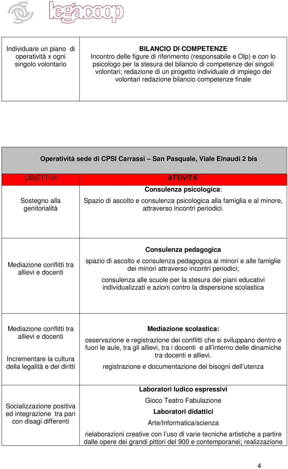 bis Sostegno alla genitorialità ATTIVITA Consulenza psicologica: Spazio di ascolto e consulenza psicologica alla famiglia e al minore, attraverso incontri periodici.