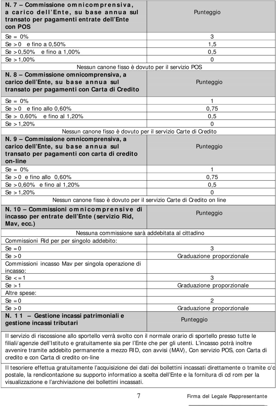 8 Commissione omnicomprensiva, a carico dell Ente, su base a nnua sul transato per pagamenti con Carta di Credito Se = 0% 1 Se >0 e fino allo 0,60% 0,75 Se > 0,60% e fino al 1,20% 0,5 Se >1,20% 0