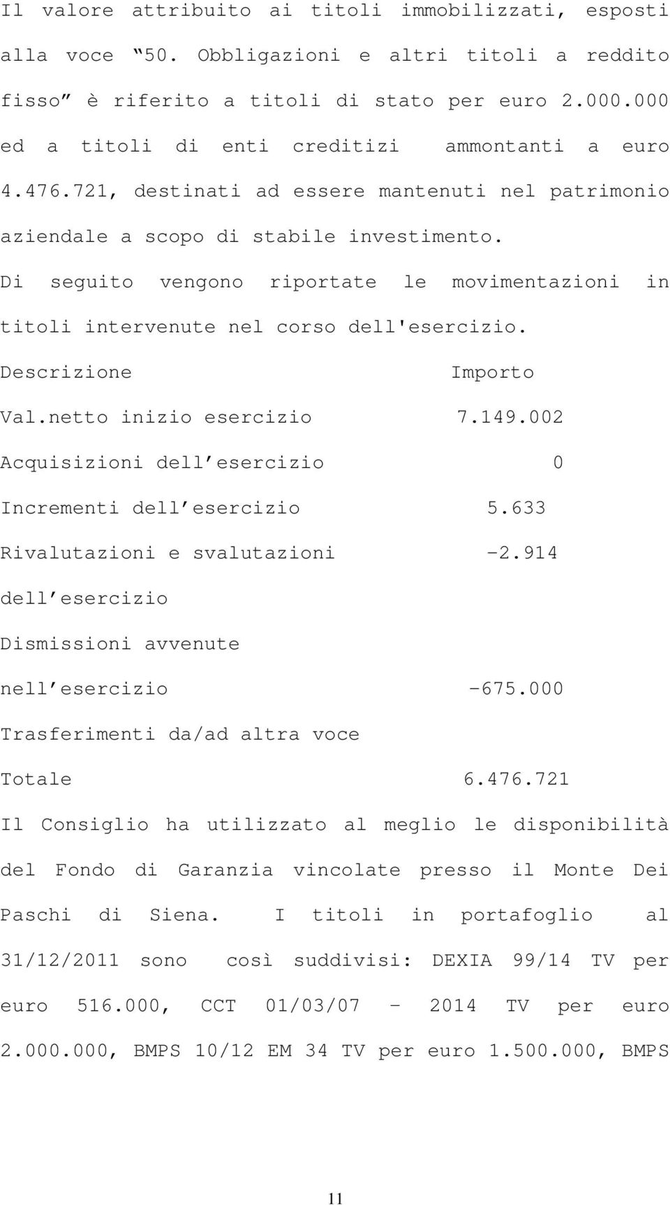 Di seguito vengono riportate le movimentazioni in titoli intervenute nel corso dell'esercizio. Descrizione Importo Val.netto inizio esercizio 7.149.