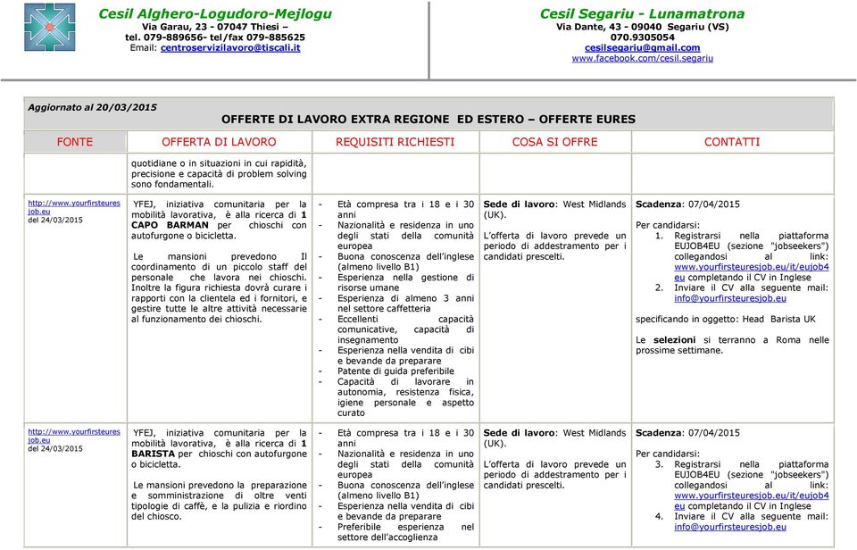 Le mansioni prevedono Il coordinamento di un piccolo staff del personale che lavora nei chioschi.