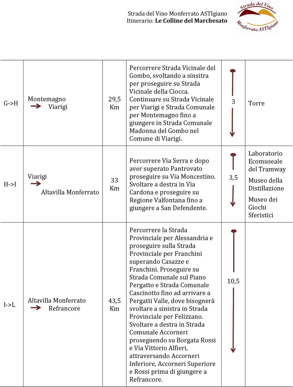 3 Torre H->I Viarigi Altavilla Monferrato 33 Percorrere Via Serra e dopo aver superato Pantrovato proseguire su Via Moncestino.