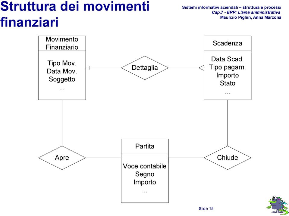 .. Dettaglia Scadenza Data Scad. Tipo pagam.