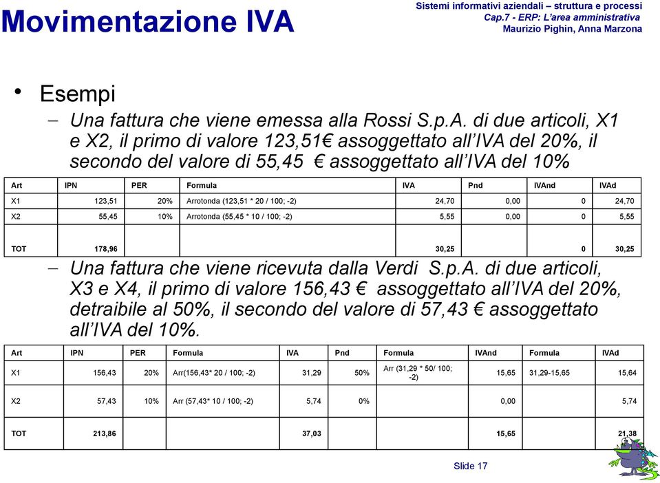 di due articoli, X1 e X2, il primo di valore 123,51 assoggettato all IVA del 20%, il secondo del valore di 55,45 assoggettato all IVA del 10% Art IPN PER Formula IVA Pnd IVAnd IVAd X1 123,51 20%