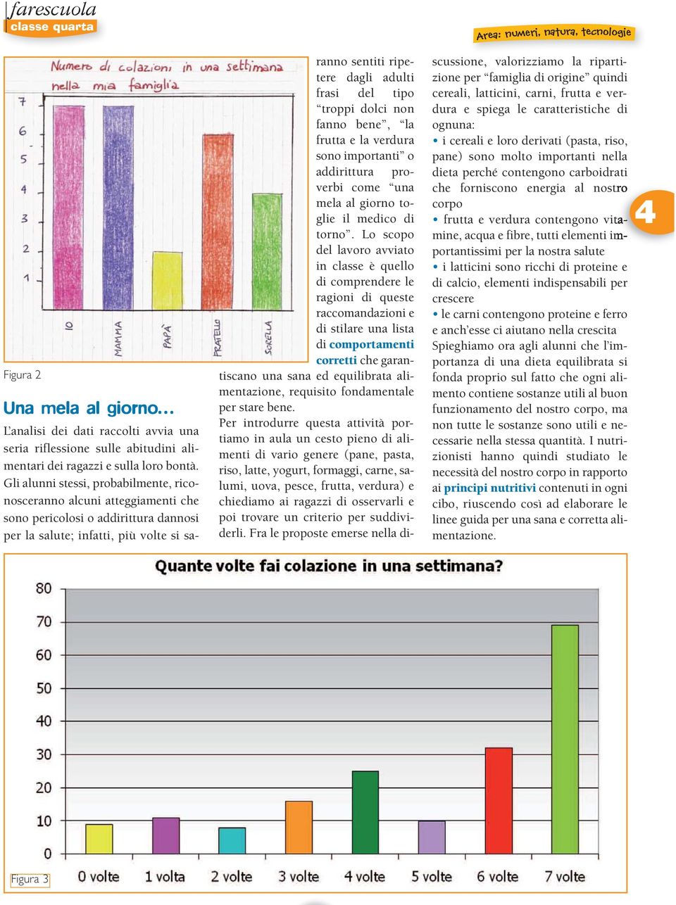 tipo troppi dolci non fanno bene, la frutta e la verdura sono importanti o addirittura proverbi come una mela al giorno toglie il medico di torno.