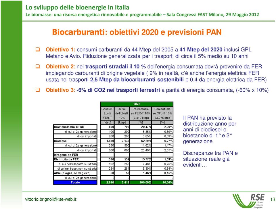 origine vegetale ( 9% in realtà, c è anche l energia elettrica FER usata nei trasporti 2,5 Mtep da biocarburanti sostenibili e 0,4 da energia elettrica da FER) Obiettivo 3: -6% di CO2 nei