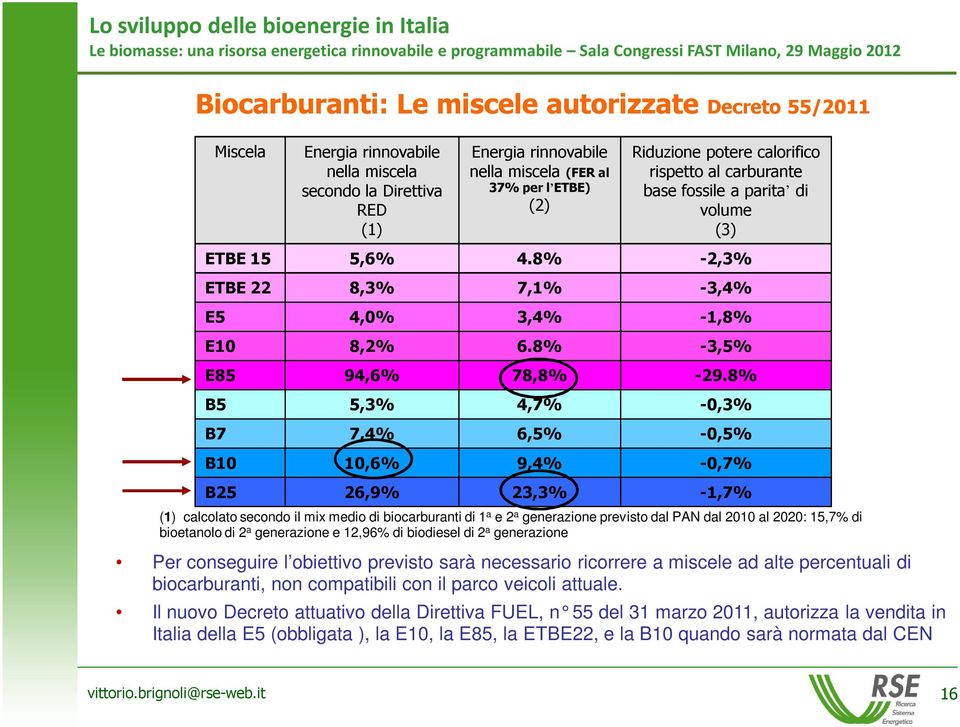 8% B5 5,3% 4,7% -0,3% B7 7,4% 6,5% -0,5% B10 10,6% 9,4% -0,7% B25 26,9% 23,3% -1,7% (1) calcolato secondo il mix medio di biocarburanti di 1 a e 2 a generazione previsto dal PAN dal 2010 al 2020: