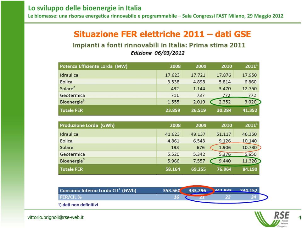 GSE 1) dati non