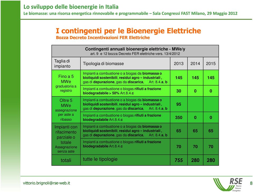 13/4/2012 Tipologia di biomasse 2013 2014 2015 Impianti a combustione o a biogas da biomassa o bioliquidi sostenibili, residui agro industriali, gas di depurazione, gas da discarica, Art. 8.4.a, b Impianti a combustione o biogas rifiuti a frazione biodegradabile > 50% Art.