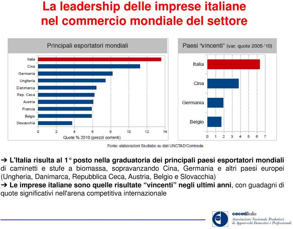 Germania e altri paesi europei (Ungheria, Danimarca, Repubblica Ceca, Austria, Belgio e Slovacchia) Le imprese