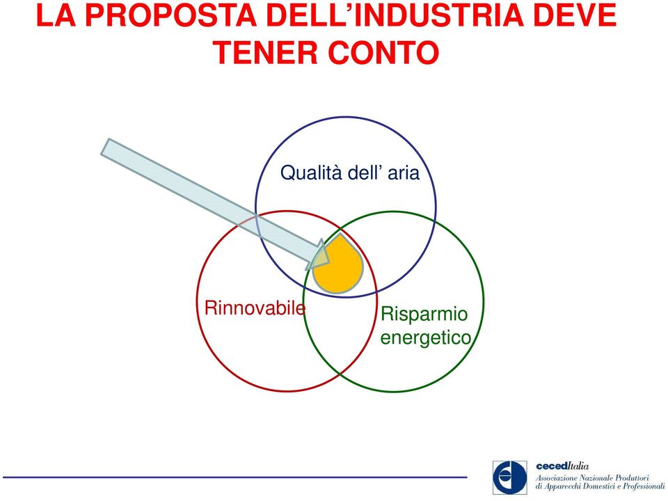 CONTO Qualità dell aria