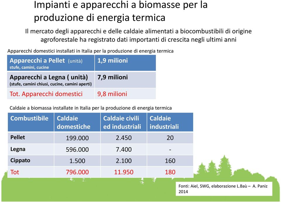 camini chiusi, cucine, camini aperti) Tot.